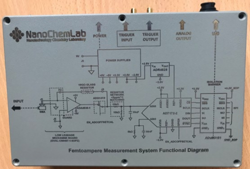 Femtoampere Measurament System